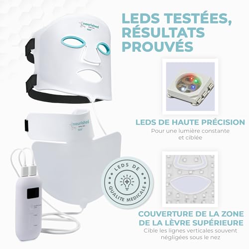 Nourished Bodynskin Masque LED, vue 1